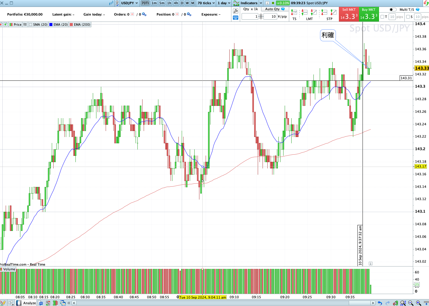 9月10日(火）ドル円 70ティック｜Uのトレード日記