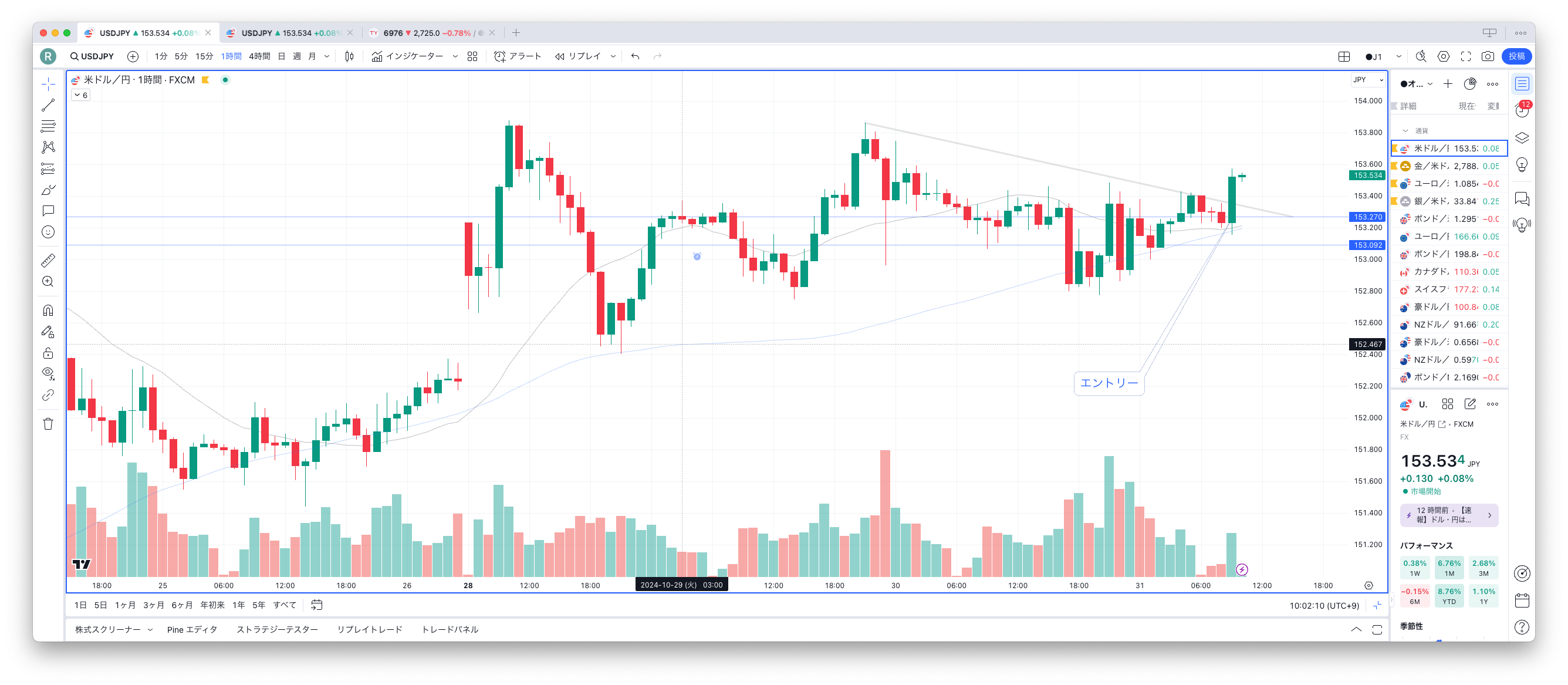 10月31日(木)ドル円1時間ロング 建値｜Uのトレード日記